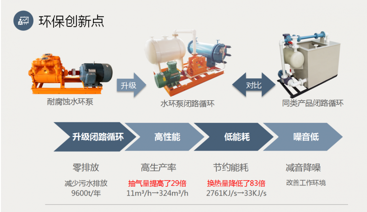 防腐水环泵